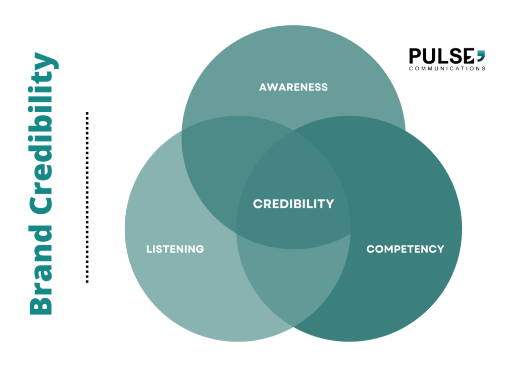 Brand Credibility 1024x768 1